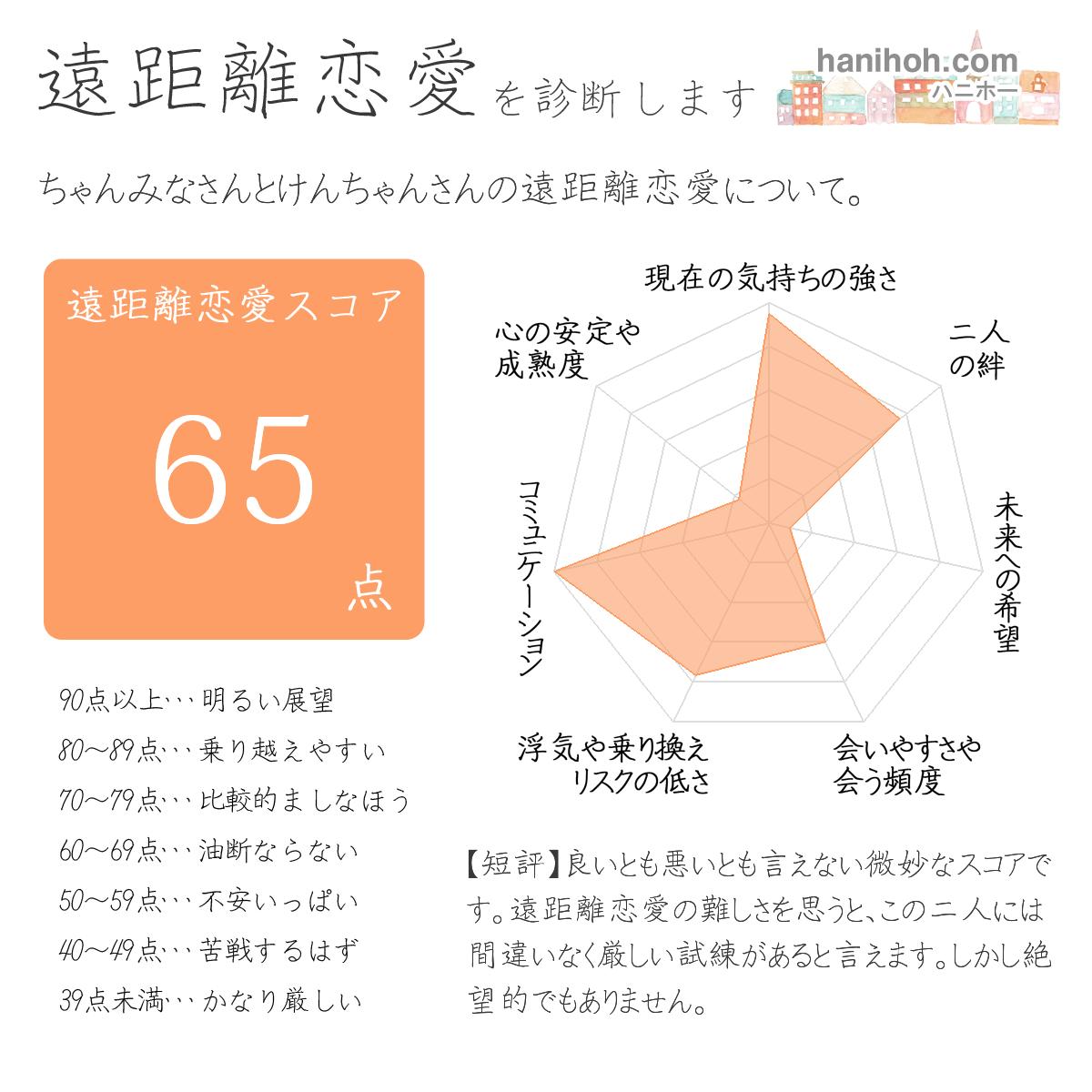 電話鑑定30分 恋愛 復縁 片思い 不倫 複雑恋愛 同僚 社内 遠距離の悩み